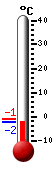 Huidige: -2.2, Max: -1.1, Min: -2.2